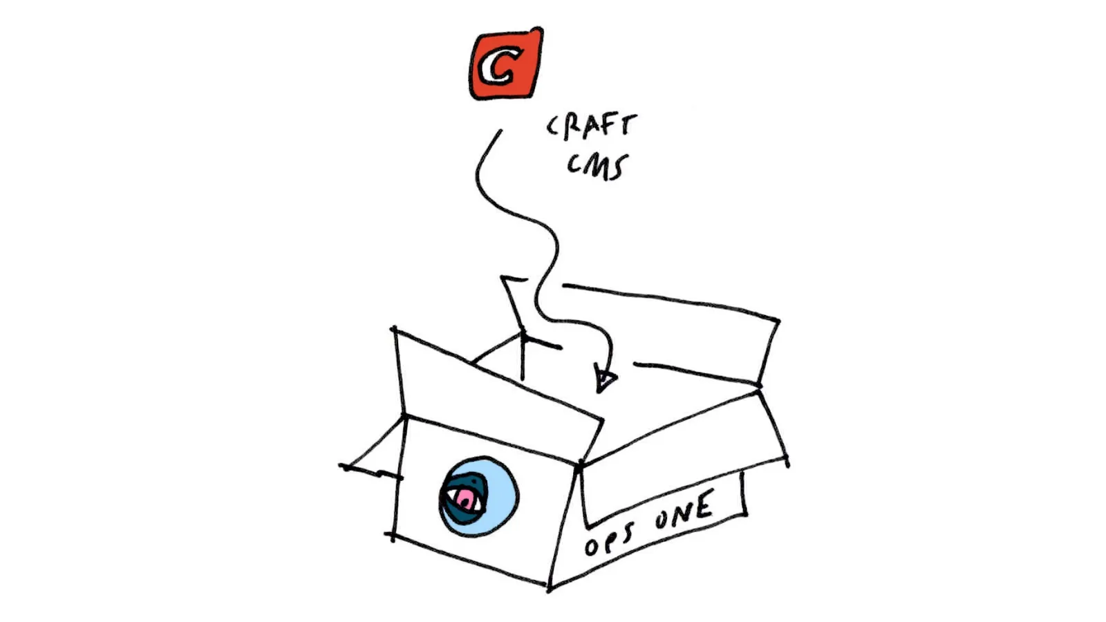 Stilisierte Darstellung einer Kartonbox mit Aufschrift "Ops One", darüber ein Pfeil, der das Logo von Craft CMS darin platziert.