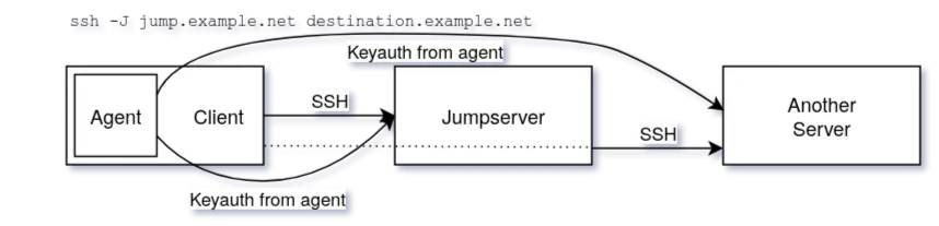 Jumpserver without agent forwarding
